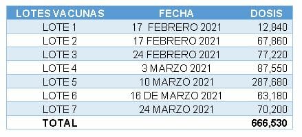 LOTES VACUNA PANAMA